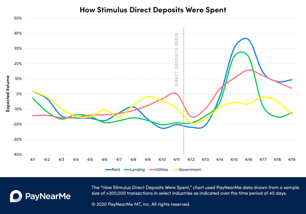 stimulus direct deposits