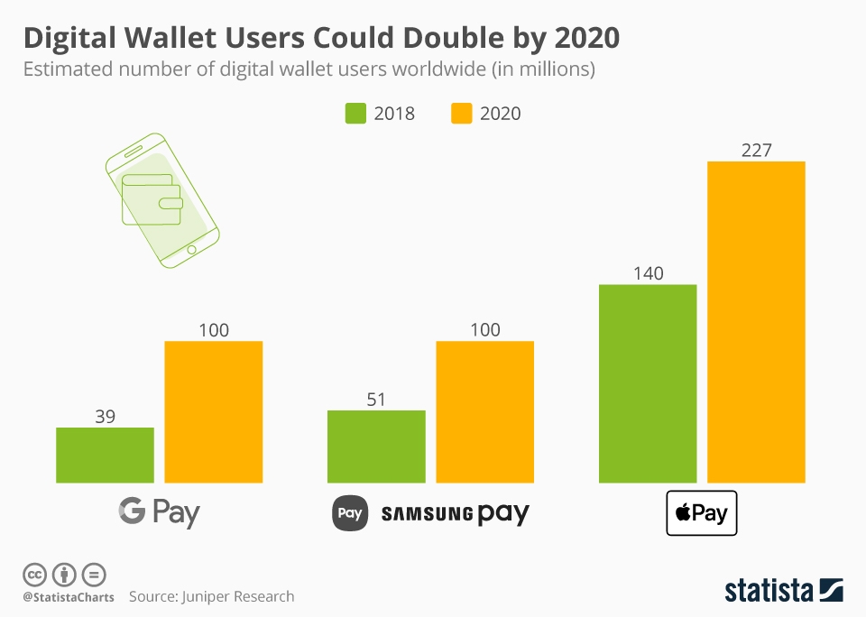 The New Payment Processing Trends to Know for 2020