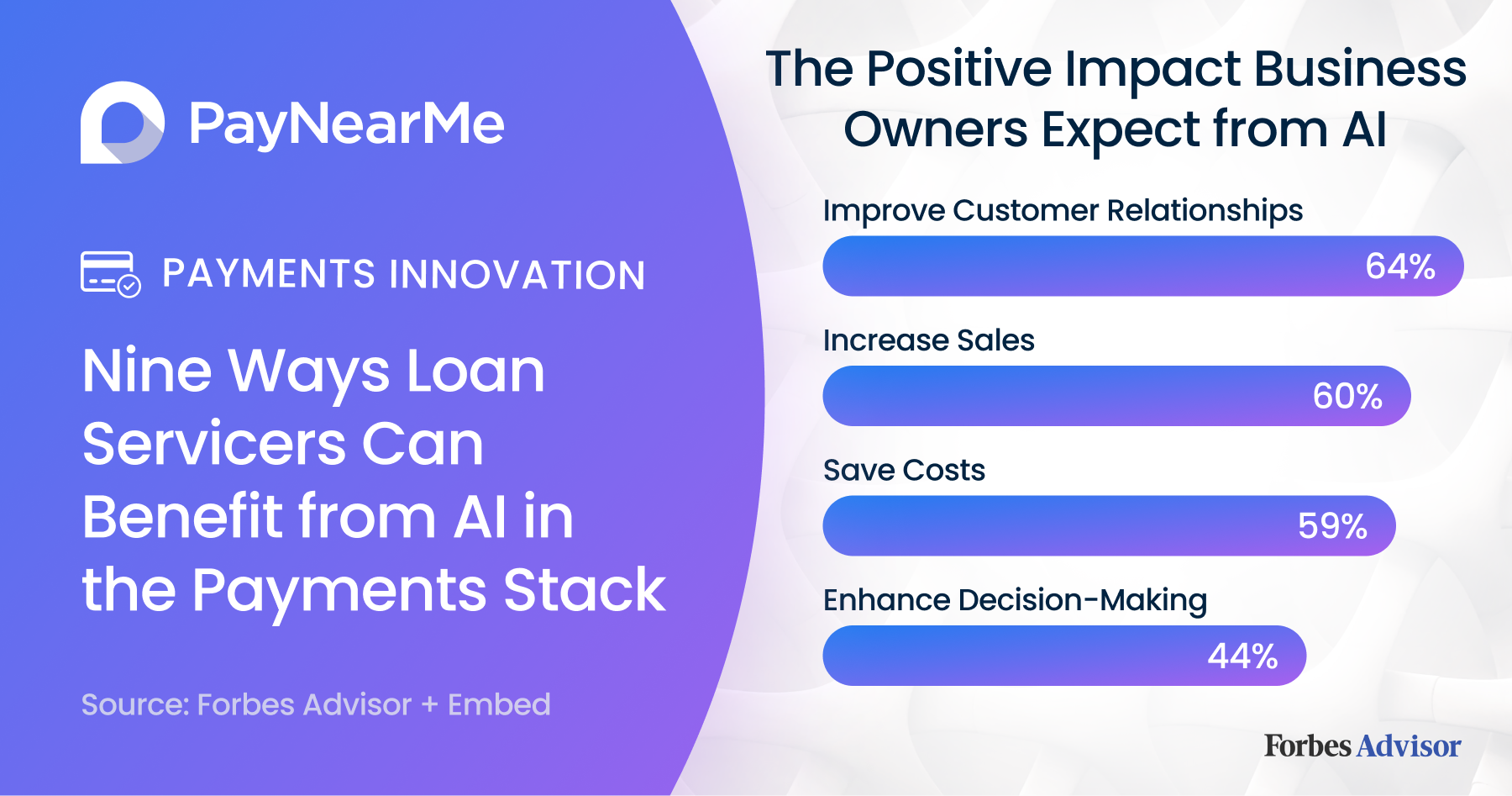 Nine Ways Loan Servicers Can Benefit from AI in the Payments Stack
